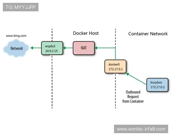 开发k8一触即发：如何实现容器编排的自动化与弹性扩展策略